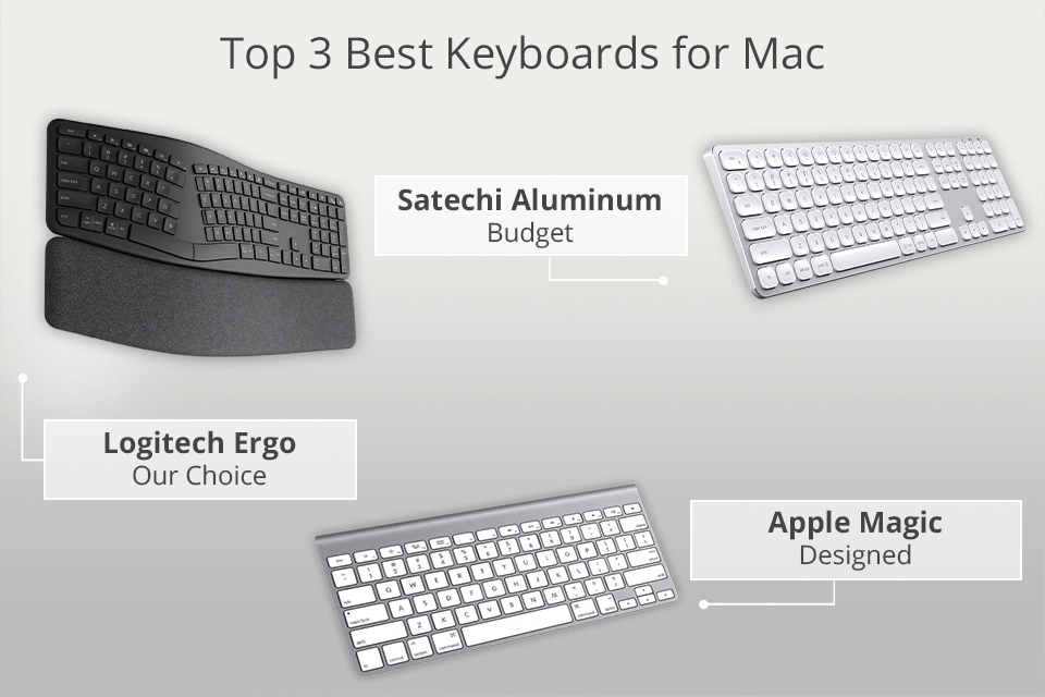 best keyboard for mac programming